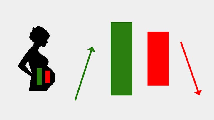 Bearish Harami Candlestick In Share Market