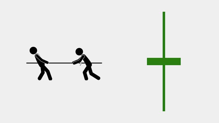 Doji Candlestick In Share Market