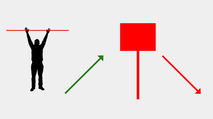 Hanging Man Candlestick In Share Market