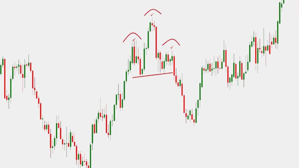 Head & Shoulder chart Pattern