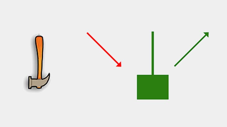 Inverted Hammer Candle In Share Market