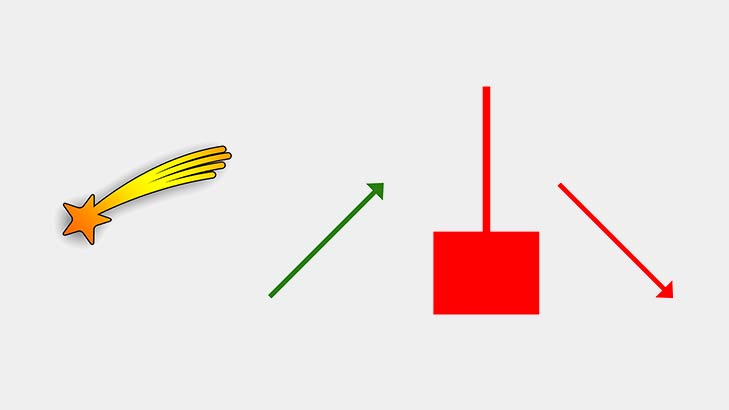 Shooting Star Candlestick In Share Market