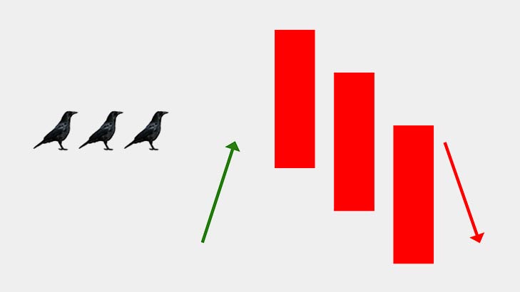 Three Black Crows Candlestick In Share Market