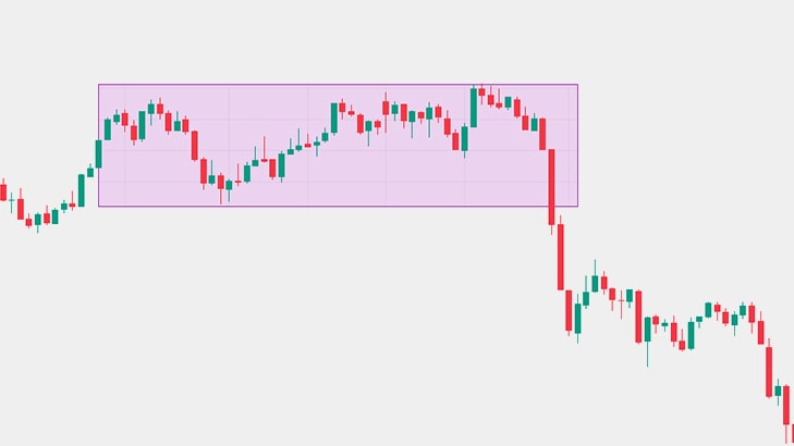 Bearish Rectangle In Chart