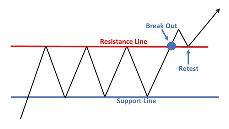 Bullish Rectangle min