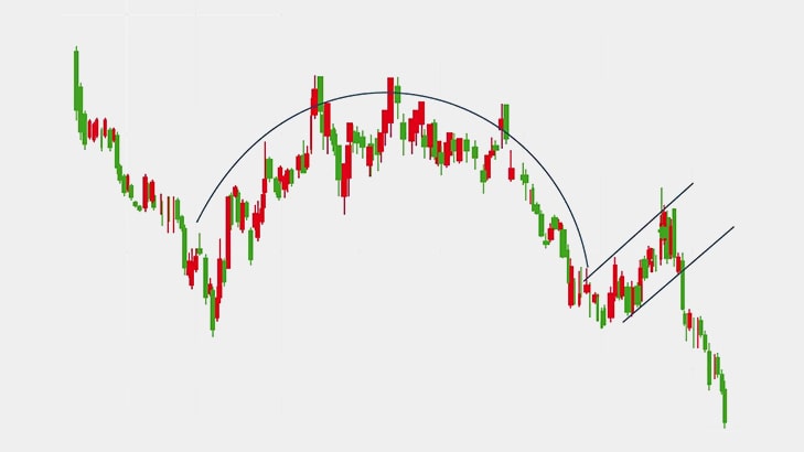 Inverted Cup Handle Chart Pattern min