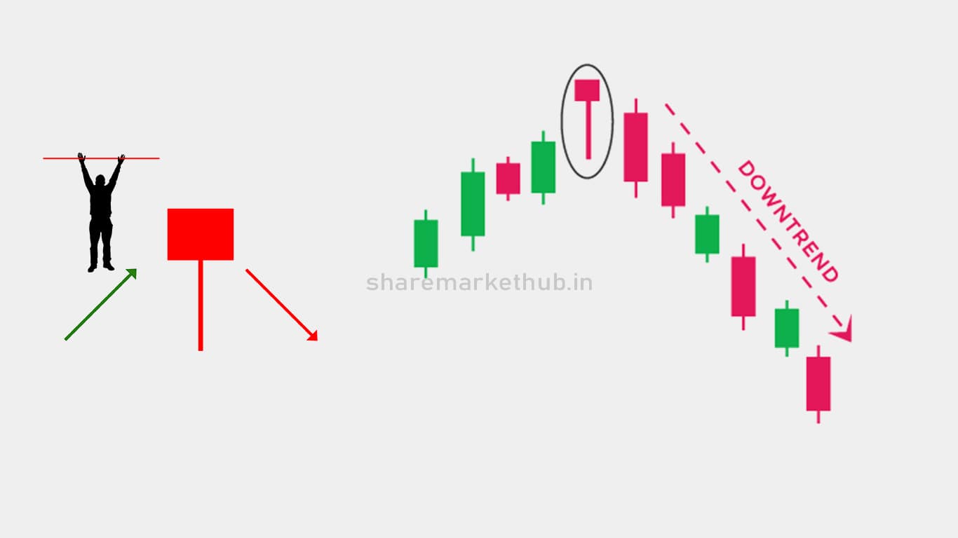 Hanging Man Candlestick Pattern In Chart