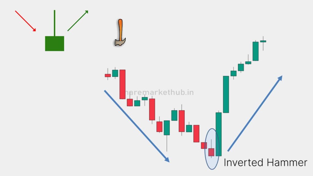 Inverted Hammer Candlestick Pattern In Chart