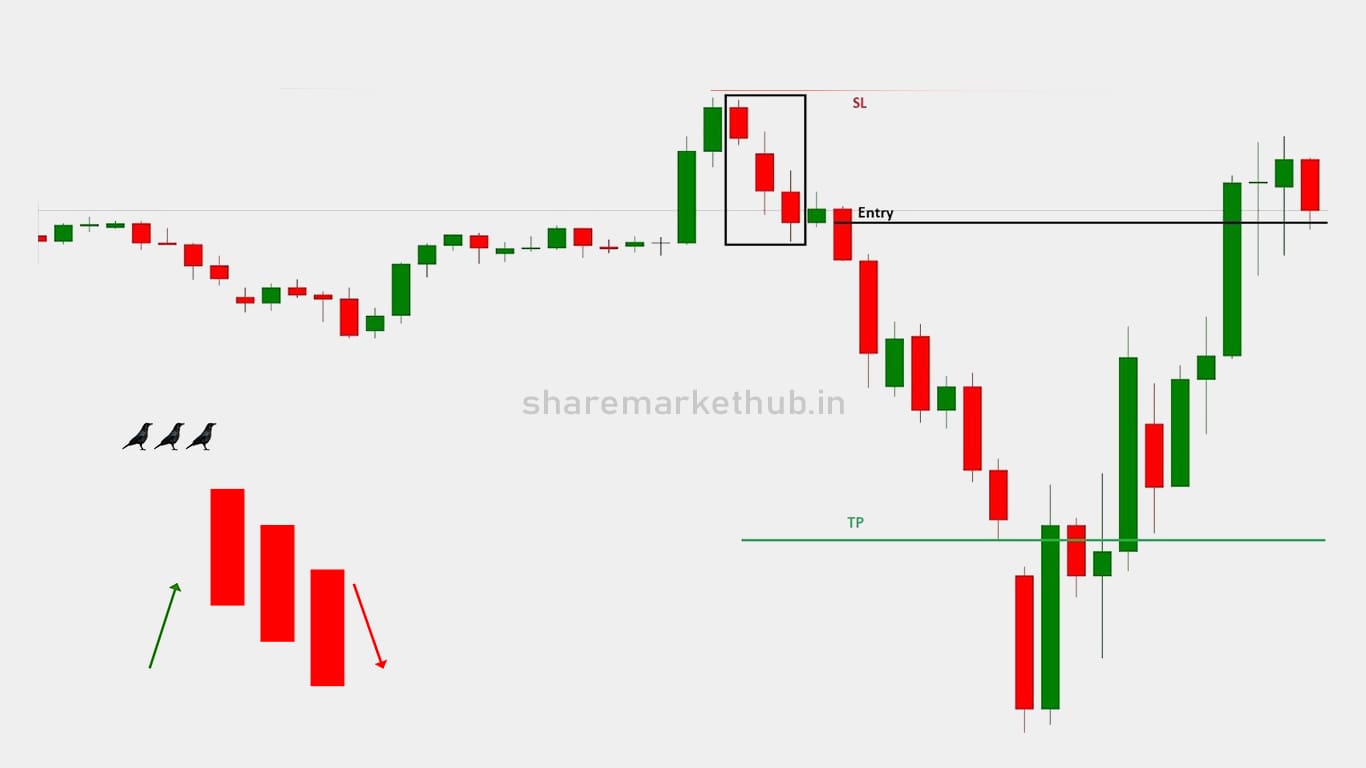 Three Black Crows Candlestick Pattern In Chart