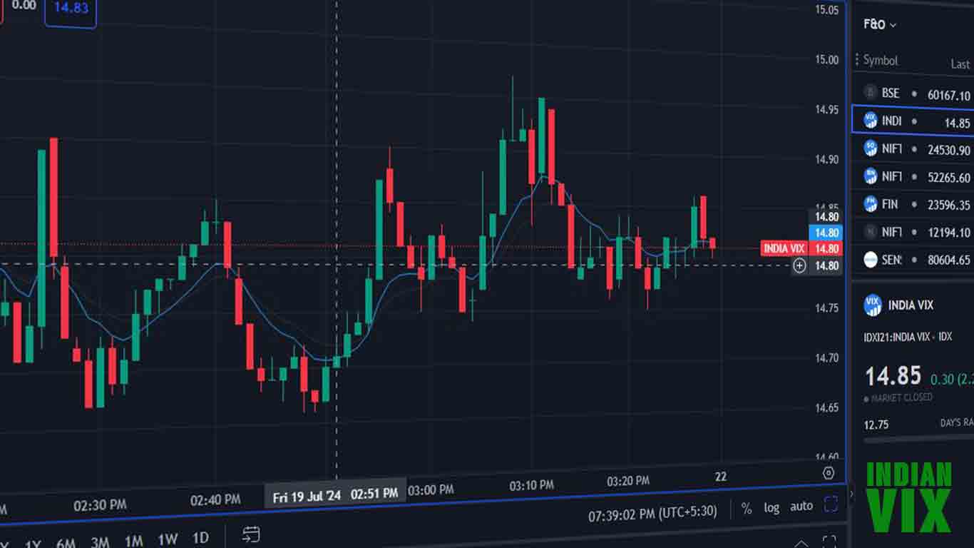 What is Indian Vix?