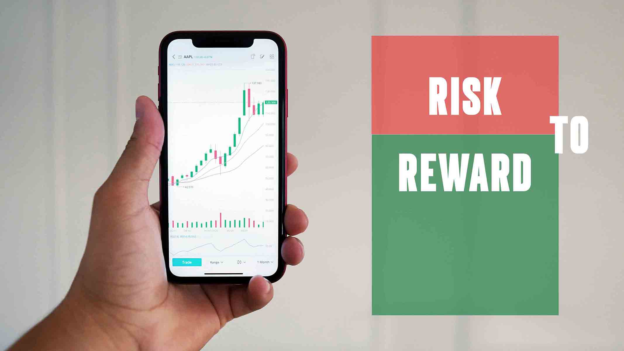 Risk to reward ratio