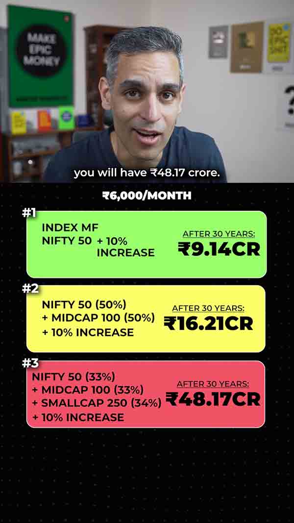 3 Options, Alag RISKS! Ankur Warikoo