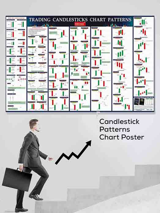 Candlesticks Pattern Chart For Trading Share Market, Big Size