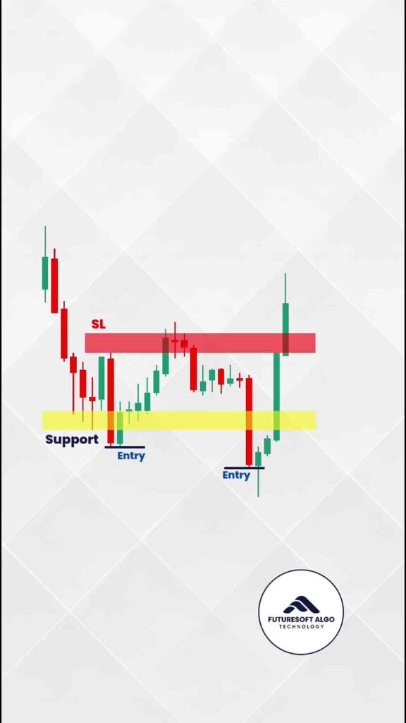 Momentum Candle Trap How Traders Get Caught